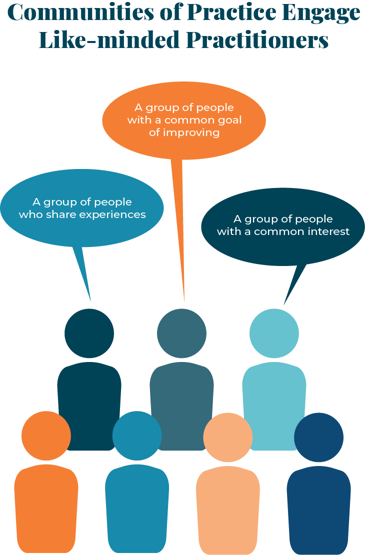 2023-07-19-community-of-practice-graphic-3