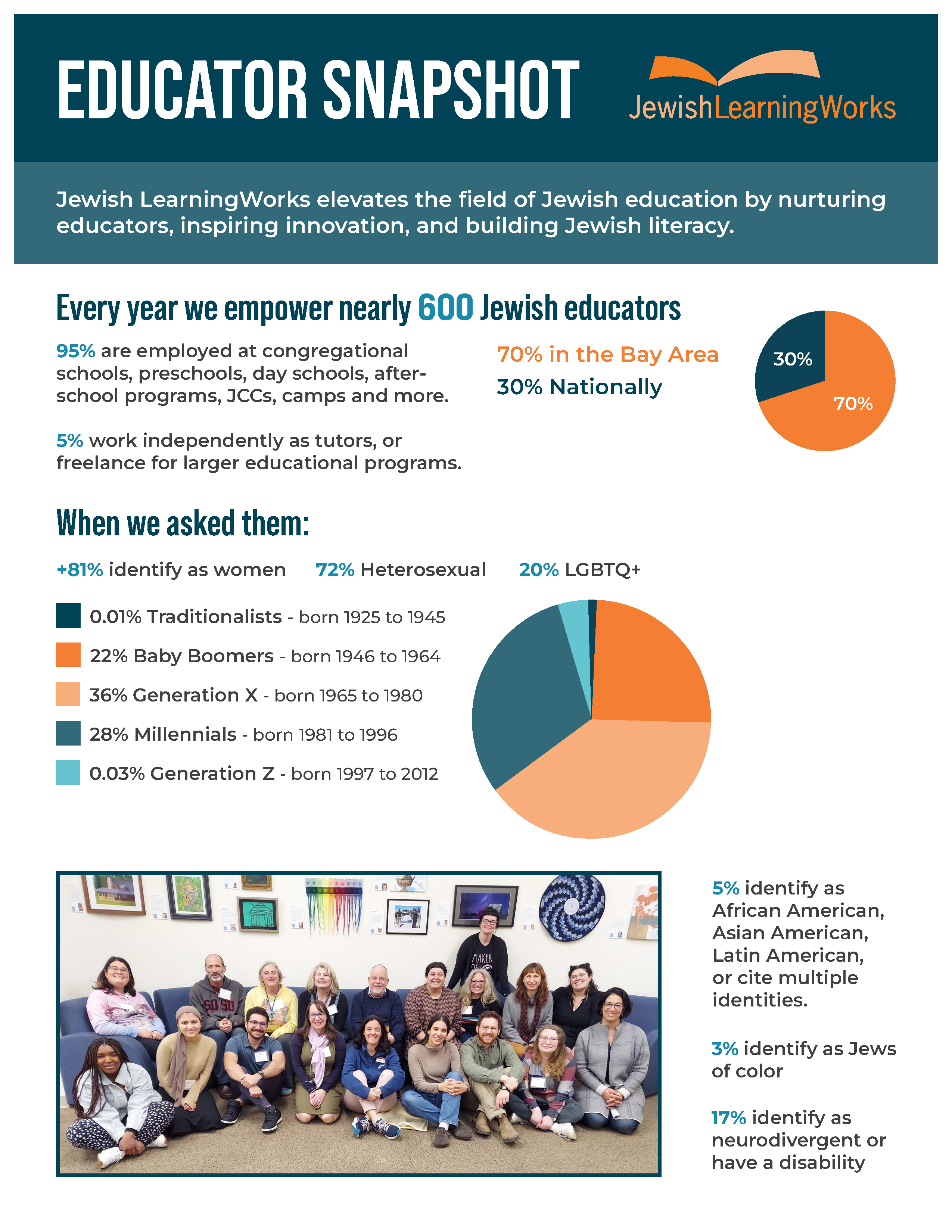 2025-04-30-jlw-who-we-serve_Page_1